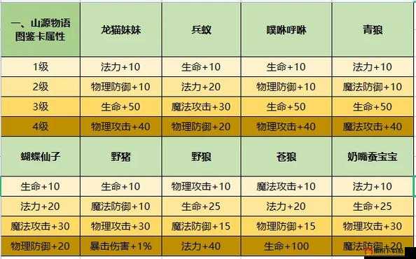 炉石传说龙息术属性图鉴详解，速攻法师卡组中的新晋强力卡牌